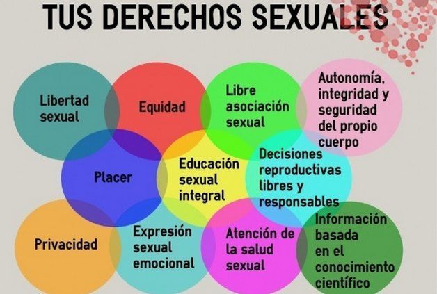 derechos sexuales y reproductivos